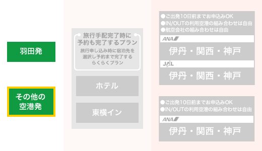 その他の空港発