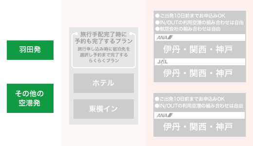 出発空港選択