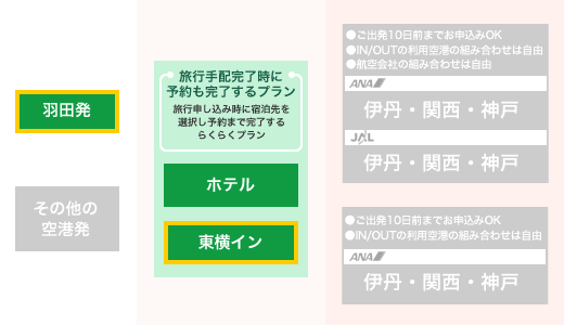 東横インに宿泊