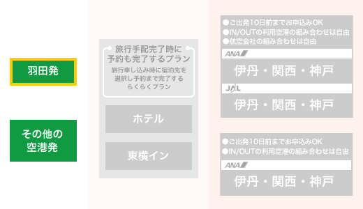 羽田空港発